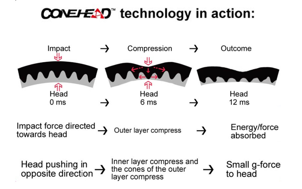 conehead-technology-inaction